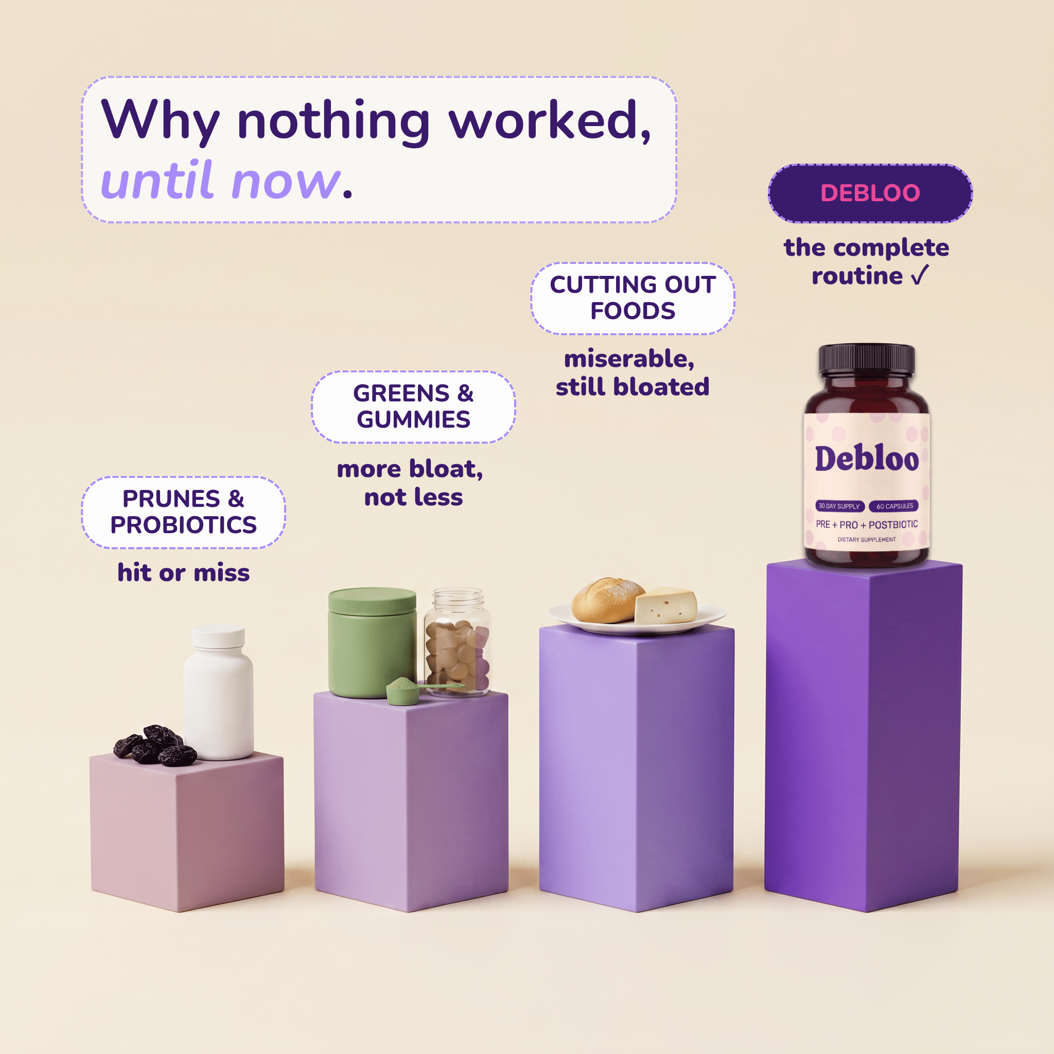 Debloo TriBiotic — Complete Pre + Pro + Postbiotic Support - Debloo